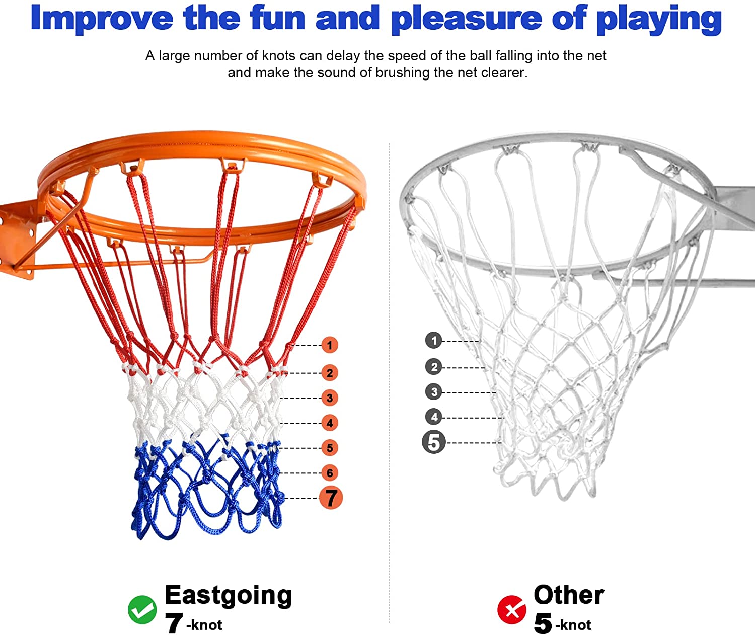 ห่วงบาสเก็ตบอลเหล็กแข็งแรงทนทา - Basketball Hoop Outdoor บทวิจารณ์และราคา